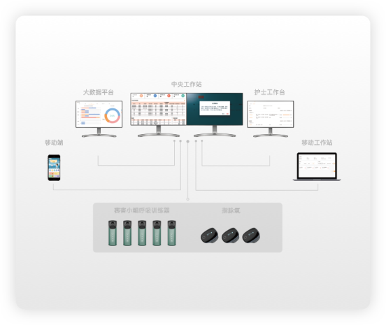 中央监护解决方案