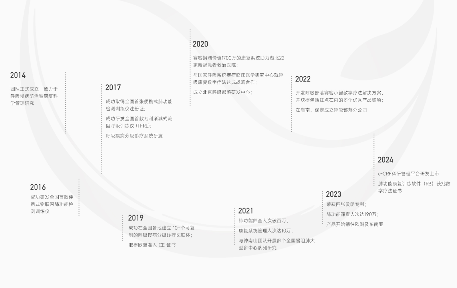 赛克让呼吸更轻松