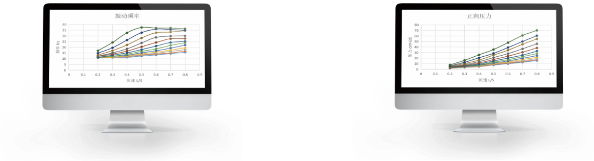 渐减式流阻负荷 · 有效提升训练效果