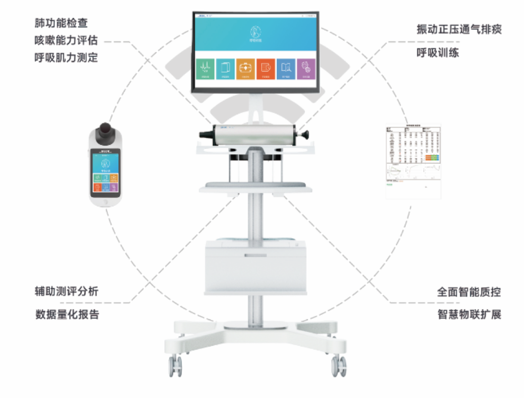 从检测到康复一站式服务